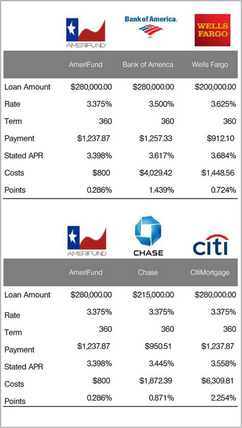 Chase Personal Loan Rates For Bad Credit